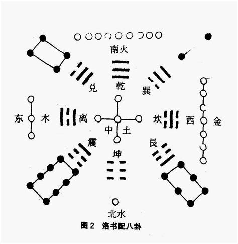 河图洛书数字|想学易经一定要先学会看懂河图洛书，今天带大家看懂。